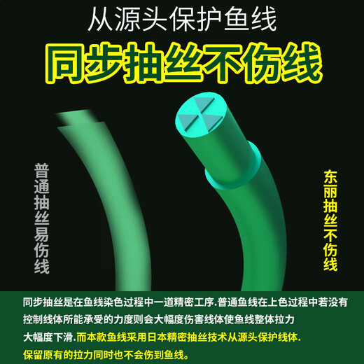 Wuhan Denggang imported Japanese Toray original silk fishing line main line super soft non-rolled sub-line tension fishing line new upgraded version green main line 120 meters authentic Toray original silk No. 1.5