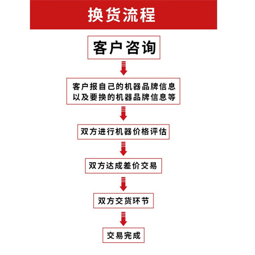 德方瑞达光电科技全自动光纤熔接机二手熔接机融纤藤仓住友一诺吉隆中电艾洛克熔接机熔纤机光缆干线热熔带状机 藤仓经典主干机60S