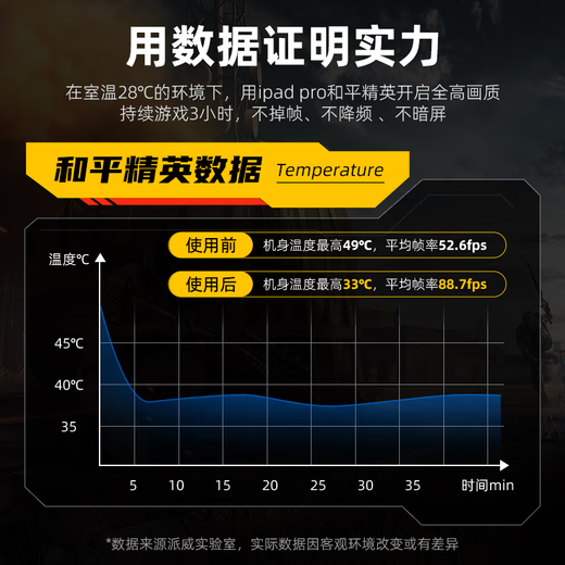 Piva Paiwei Ice Blade Max tablet radiator magnetic heat dissipation semiconductor refrigeration cooling artifact ipad chicken game b2max is suitable for Apple Xiaomi Huawei oppo cooling area upgrade Ice Blade MAX tablet model requires the use of a 45-watt PD charging head to achieve full power