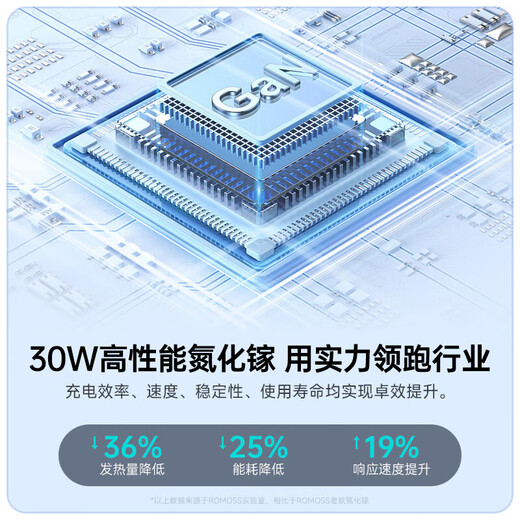 Romans Apple charger 30W gallium nitride fast charging set compatible with PD20W suitable for iPhone11/12/13/14promax data cable Type-C mobile phone ipad fast charging head