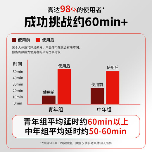 Random Junting Night Dyclonine Ointment Gel Men's Delayed Spray to Reduce Sensitivity Cream Lidocaine Topical Cream Divine Oil Indian Premature Ejaculation Delayed Spray Long-lasting Delicious and Non-numbing