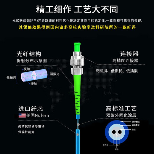 Guangyilian importierte Polarisation-ANTAGING Ein-Mode-Faser-Jumper PM1550nm-XP 0,9 mm Außenhülle Slow Achse Ausrichtung Doppelachse FC/UPC-FC/APC-benutzerdefinierte Messgeräte