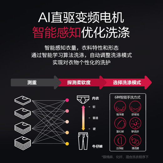 LG Nebula Black 10KG fully automatic washing machine with dryer, ultra-thin drum washing and drying, healthy steam sterilization, AI direct drive frequency conversion, AI smart washing FCY10R4M