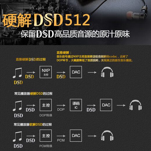 Moonlight Box Z6Pro hif player mp3/mp4 only listens to music and music player DSD native lossless fever sound quality Bluetooth decoding amp digital master tape level restoration pure music listening artifact