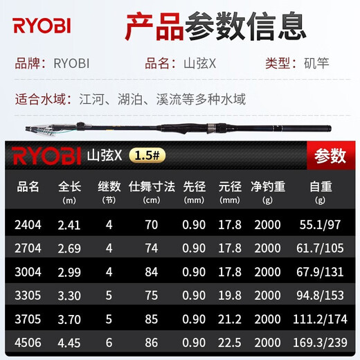 Liyoubi light hard mountain string X medium short section rock fishing rod sea fishing reservoir hand-sea dual-purpose sliding sea boat rock shore rock fishing rod set Shanqi X2# single rod 2.7 meters