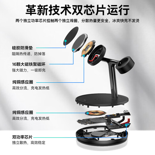 倍思 苹果三合一无线充电器Magsafe磁吸支架20W快充适用于iPhone16/15/14Pro Max手机耳机iWatch手表