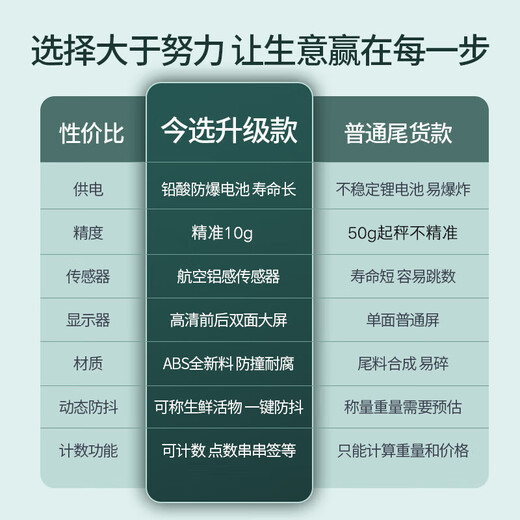 Jinxuan weighs vegetable selling electronic scales, commercial stall scales, small pricing food food kitchen scales, high-precision electronic scales for supermarkets