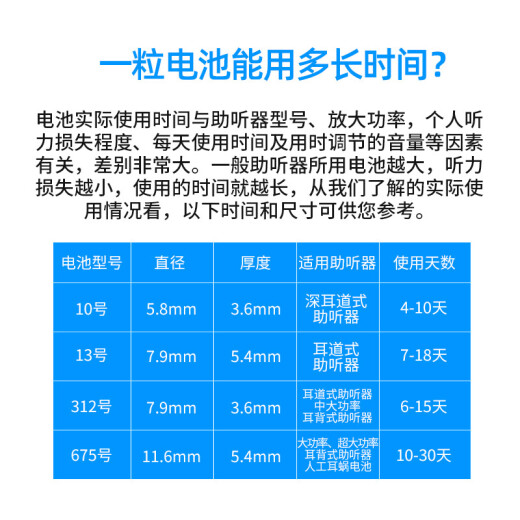 西万博雷特威peak助听器专用电池a13a10纽扣a312电子a675锌空气原装 peak 312【5板30颗】