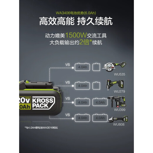 威克士（WORX）WA3406原装锂电池6.0/8.0通用WA3408电池包WA3924/WA3922 20V橙色充电器-WA3880