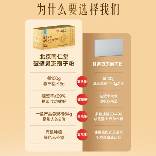 同仁堂（TRT）有机破壁灵芝孢子粉礼盒128g增强免疫力术后修复探病端午节礼物