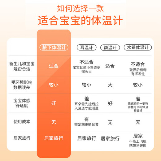 欧姆龙（OMRON）家用电子体温计儿童成人 腋下医用高精准体温测温仪 15秒预测 柔软感温头MC-682