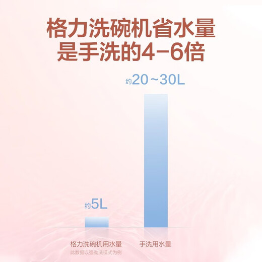 Gree fully automatic household mini desktop dishwasher 3/4 sets of high temperature hot air drying, sterilization, deodorization and easy installation low consumption and water saving integrated washing and drying dishwasher WQP4-04bR