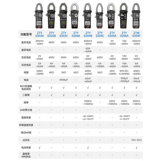 Chint (CHNT) high-precision clamp meter digital ammeter clamp-type current multimeter AC and DC measurement capacitance and resistance ZTY0204B