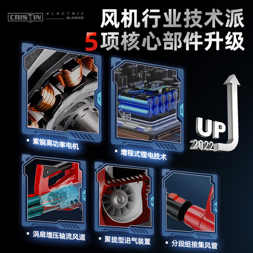 鼓风机锂电大功率充电式无线工业吹风机吹灰机暴风枪电动农具 CT-红3888TV1电1充-6档极速