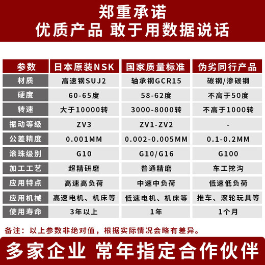 NSK进口法兰挡边轴承F692 693 694 F695 F696 697 698 699ZZ 其他 F693ZZ