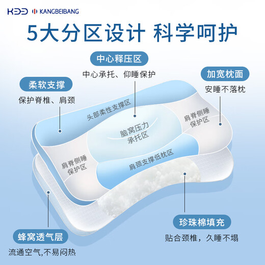 KangBeiBang (KangBeiBang) Children's Pillow 1-6 Years Old Baby Growth Pillow 1-3 Years Partition Neck Protection Pillow Baby Pillow Four Seasons Universal OCC