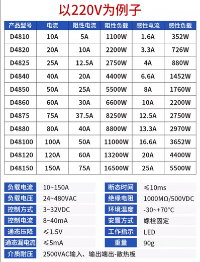 XMSJSSR美格尔单相固态继电器25A 24VDC直流控交流220VAC MGR-1 D4840(40A)