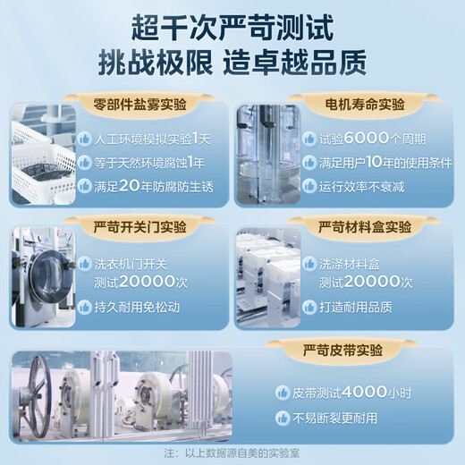 Midea washing machine drum fully automatic 12/10kg washing and drying integrated sterilization and mite removal household energy saving 11FPRO old-for-new V36T cost-effective choice single wash 10kg sterilization and mite removal 11FPRO