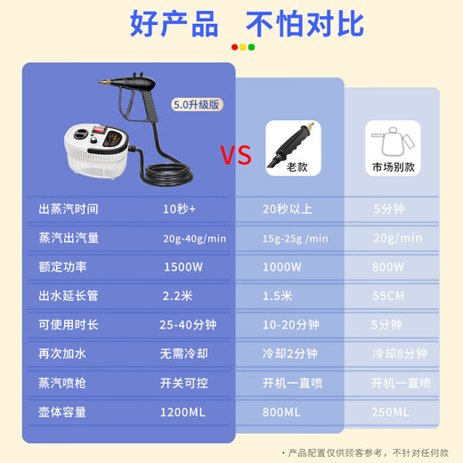 SMAYDA High Temperature and High Pressure Steam Cleaner Home Air Conditioner Kitchen Range Hood Disinfection Tool Home Appliance Cleaner Car Washer High Temperature Sterilization and Sterilization New Self-Control Switch Steam Engine White-Automatic Double Switch-Color Box Luxury Kit