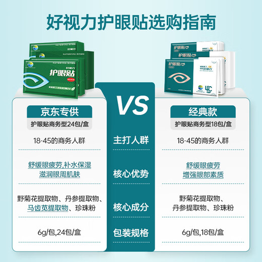 好视力护眼贴商务型清凉舒爽眼罩眼贴清凉明目上班族男女通用型24包