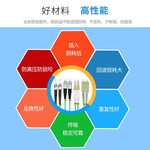 EB-LINK 电信级LC-LC铠装OM3万兆多模双芯10G光纤跳线OM4双工尾纤防鼠咬抗拉抗压 铠装万兆多模双芯OM3 15米