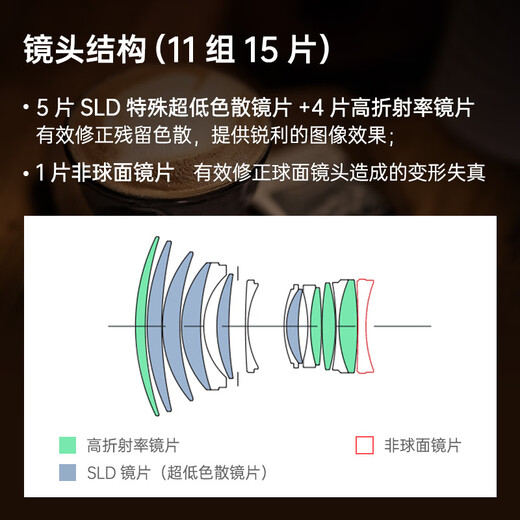 SIGMA Art 85mm F1.4 DG DN full-frame mirrorless large-aperture fixed-focus lens portrait close-up (Sony E-mount)