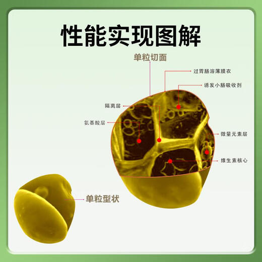 Multi-dimensional feed premix for other boars supplements vitamin nutrition to increase sperm breeding rate and extend service life. Weinuo Zhongyang 1kg/bag