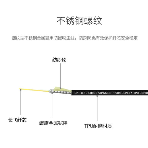 EB-LINK 工程电信级单模四芯室外耐磨TPU野战铠装钢丝防鼠咬抗压抗拉柔软演出煤矿井4芯光纤跳线  LC-LC单模4芯室外野战铠装 100米
