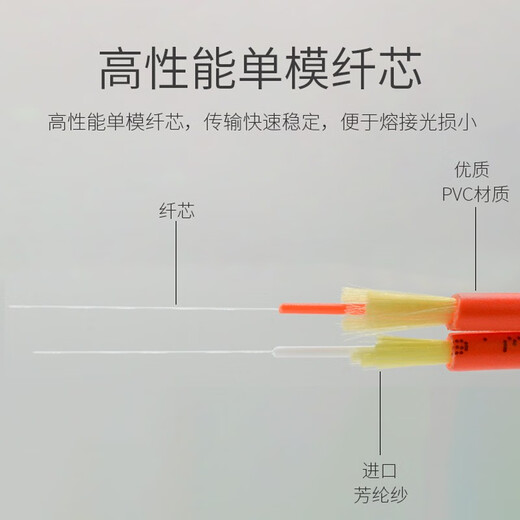 Wolf Light Telecommunications Grade LC-LC-SC-FC-ST Gigabit Multi-Mode Dual-Core-Glasfaser-Transceiver-Duplex-Pigtail (Optical Modul Dual-Fiber Special Jumper) ST-St-Multi-Mode-Dual-Core 1 Meter
