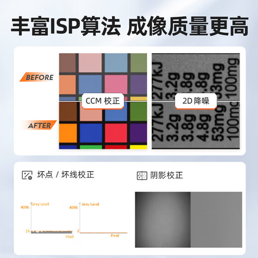 Official flag Hikvision Robot global industrial camera Gigabit network port black and white color CMOS machine vision high-speed motion camera to shoot moving object scenes 10 million color U port MV-CH100-60UC