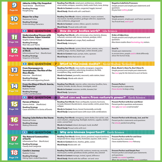 Oxford Children's English Oxford Discovery Science Series Erstausgabe Level 123456 Grundschule Englisch Lehrbücher und Bücher Oxford Discover4 (Buch + Übungsbuch)