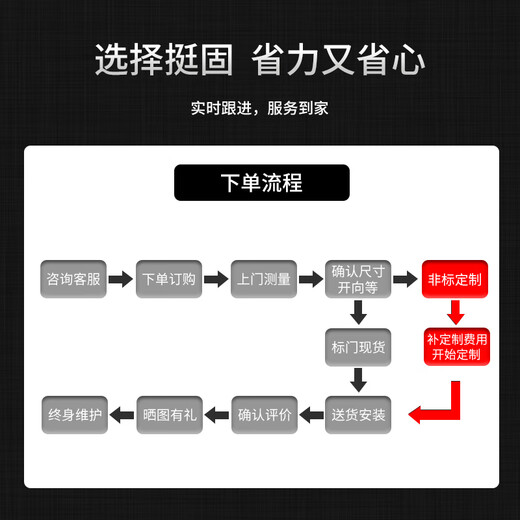 挺固加厚甲级防盗门入户门+防撬防爆安全门子母门+防火岩棉填充＋智能锁人脸识别 氟碳灰 2150*1050【单门，开向可选】 机械锁