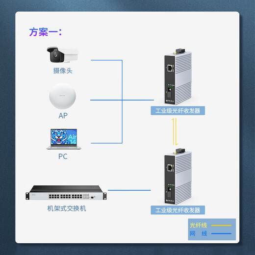 Zhongke Optoelectronics Industrial-grade fiber optic transceiver Single-mode single-fiber Optoelectronic converter Ethernet fiber switch SC interface One cascade series type Gigabit 1 optical 1 electrical ZK-7000-10-1GX1 GT-20A Standard version No power supply 20 kilometers