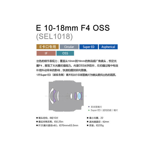 Sony (SONY) APS-C half-frame ultra-wide-angle zoom lens E 10-18mmF4 OSS official standard