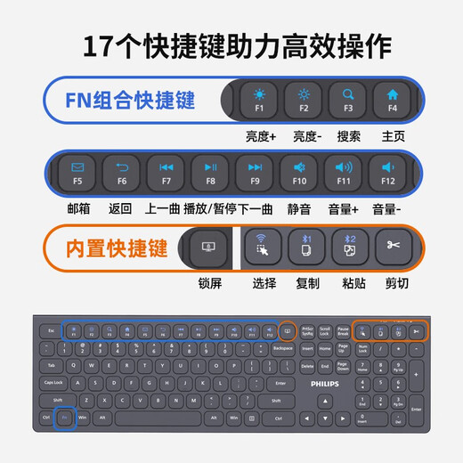 飞利浦蓝牙无线微声键盘鼠标套装SPT6627可充电双模台式笔记本办公用打字 【黑色】无线微声单模键鼠套装-电池版