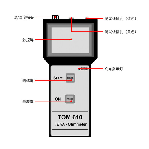 
Konavotst TOM610 heavy hammer surface resistance test anti-static insulation resistance voltage resistance detection device Optional-844 two-point electrode (test small objects)