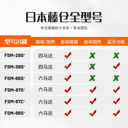 Guangxin Sunac Japan imported Fujikura FSM-48S+66s+87s+87c+/88s+ fiber splicing machine fully automatic six-motor trunk optical cable upgraded fiber splicing machine Fujikura 88S+ with CT-16 cutting knife