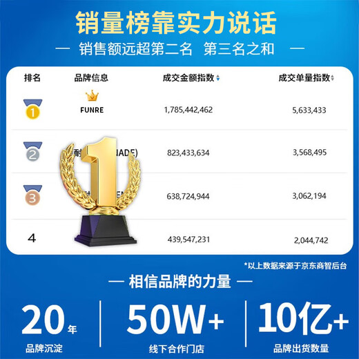 帆睿 一加电池适用1+8 5 5T五6 8t六7pro七手机换电池9八10大容量11维修更换魔改 适用一加9电池【BLP829】工具+教程