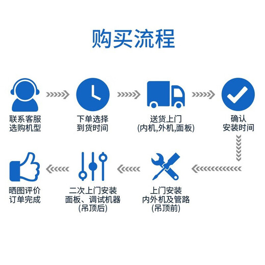 Produced by Huayuan Oaks air conditioner, bargain price, large 3 HP/large 5 HP, new energy efficiency variable frequency heating and cooling, ceiling machine, ceiling machine, patio commercial one-to-one embedded central air conditioner, large 5 HP, three-level energy efficiency, upgraded, frequency conversion 45-68 square meters, 220v