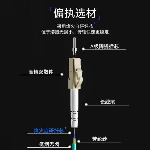 FiberHome 烽火光纤跳线lc-lc多模万兆OM3双芯单芯连接线收发器光模块ODF尾纤 工程电信级低烟无卤光纤线 万兆多模【单芯】LC-LC/OM3 3m