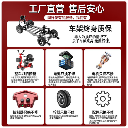 Yongqian elderly electric four-wheeler household foldable moped for the elderly and disabled smart elderly walking electric vehicle 10A lead-acid special price about 30 miles/motor 180W