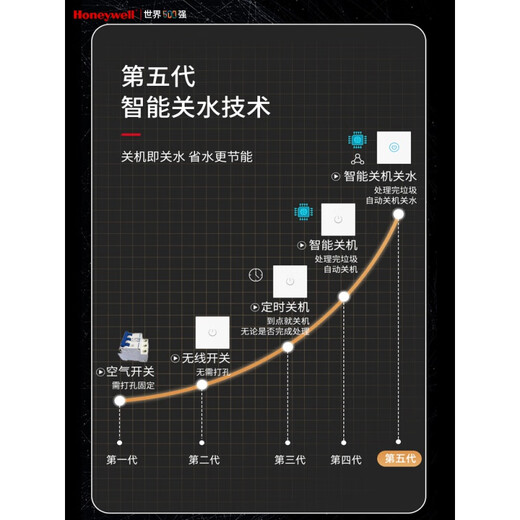 Honeywell Food Waste Disposer Kitchen Household Food Waste Disposer Kitchen Waste Shredder Classic H6-Obsidian Black