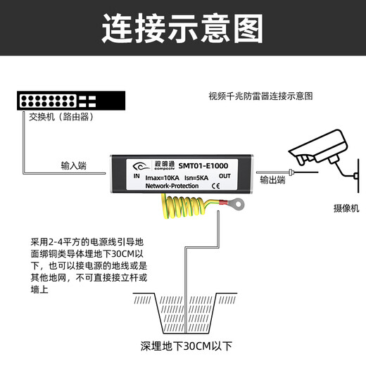 
Shimingtong Gigabit network signal lightning protector 1000M surveillance network camera protector surge protector lightning arrester