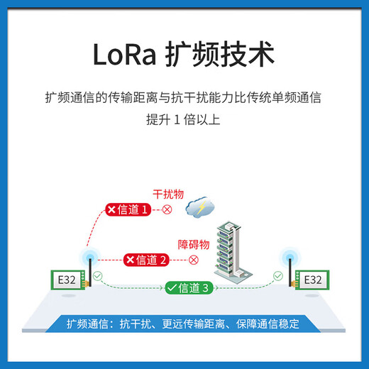 Kupfer Heng (Testkit E32-900TBH-01) Wireless LORA-Spread-Spektrum-Modul 433m Funkfrequenz SX1276/SX1278/S