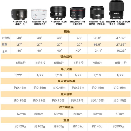 Yongnuo YN50mm F1.8 multi-SpecificationsR-mount small spittoon SLR mirrorless standard fixed focus lens suitable for Sony mouth ZV-E10 Nikon mouth Fuji mouth Canon mouth camera YN50mm F1.8II second generation Canon EF mount white