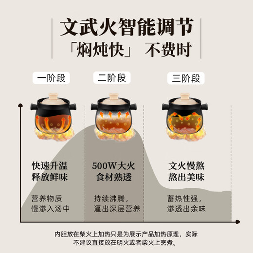 Bear Electric Casserole, Electric Stew Pot, Soup Pot, Stew Pot, Electric Stew Cup, Healthy Porridge Quick Stew Pot, Split High Temperature Ceramic Double Boiler DSG-B40J3 2L+4L