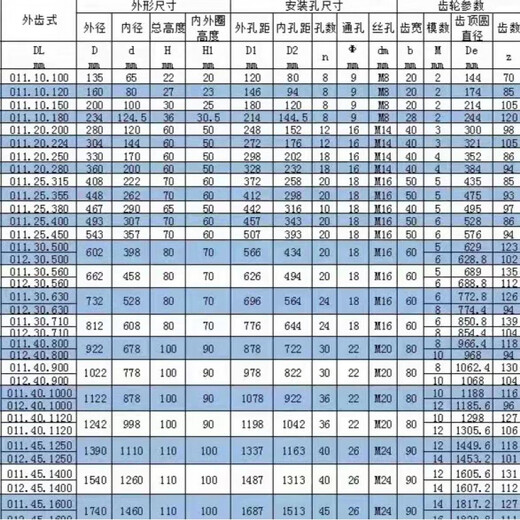 External tooth slewing support 11 small rotating industrial turntable bearing automation machinery equipment special slewing support 01140800 spot precision outer diameter 9664