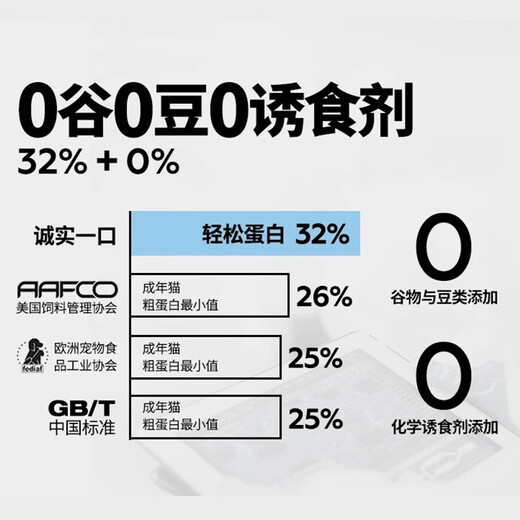 Honest one bite honest bite full price cat food P32P40 one piece drop shipping high protein adult kitten fattening hair cheek 5 1.5kg honest one bite P32 full price cat food () one piece drop shipping wholesale