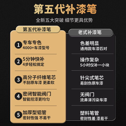 Fu Xuan touch-up pen for cars, Volkswagen Tiguan Lavida Lingdu car paint to remove scratches and repair artifact, paint pen, elegant white