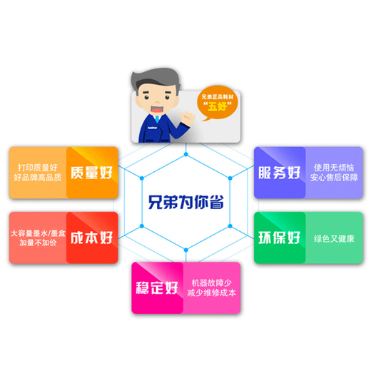 
Brothers BT-D60BK/5009 original ink cartridge ink T510W/310T710W/725T425W/420 5009 blue About 5000 pictures